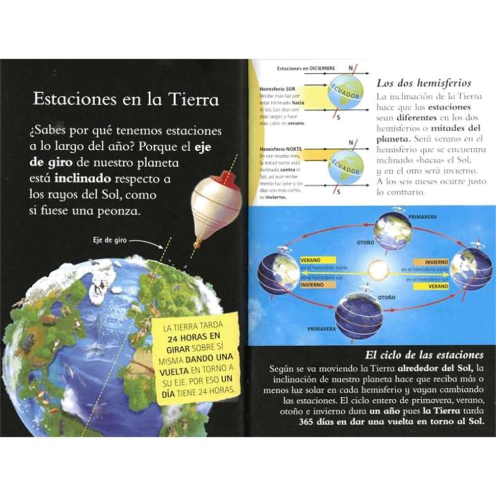 Alternative view of EL SISTEMA SOLAR